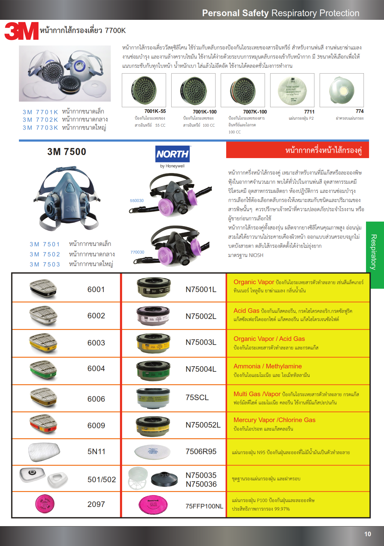 หน้ากากครึ่งหน้าชนิดใช้ตลับกรอง แผ่นกรองฝุ่น ตลับกรองฝุ่น หน้ากาก ปี2561