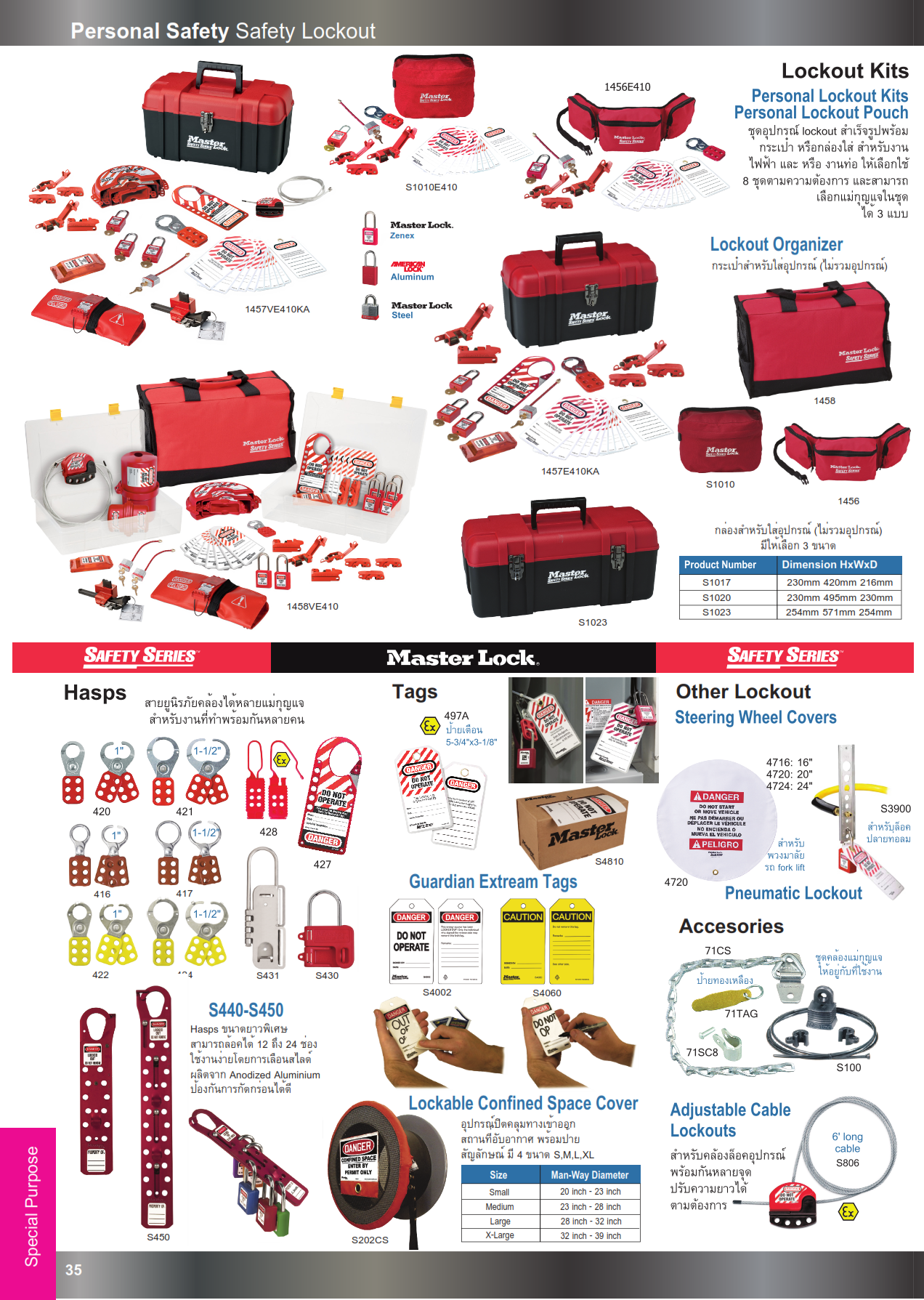 ชุดอุปกรณ์Lockout ชุดอุปกรณ์Master Lock ปี2561